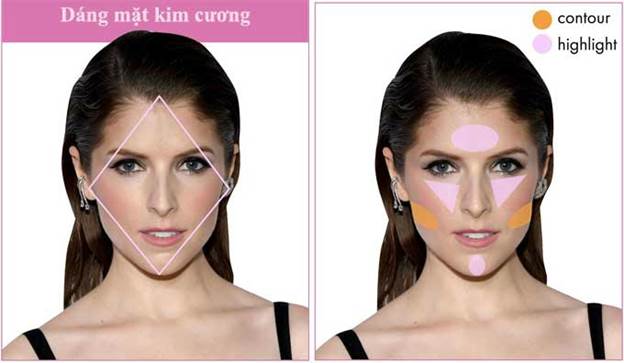 Mách nhỏ cách đánh khối phù hợp từng khuôn mặt từ chuyên gia