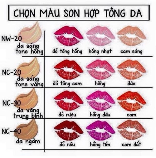 Lấy lại vẻ đẹp tự nhiên cho những đôi môi dày và thâm